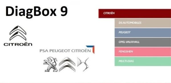 DiagBox v9.129 + Fix And Driver Full 2024